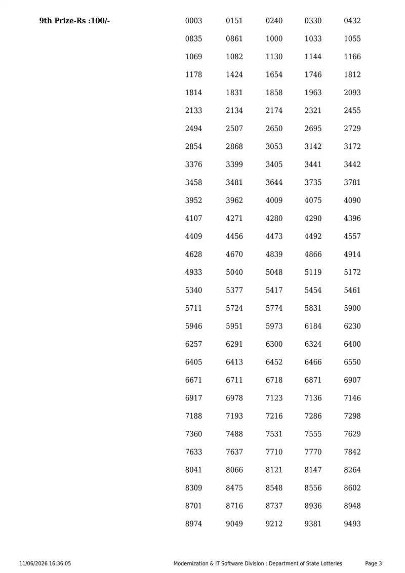 Kerala State Lottery Result 11 June 2026 Page 3