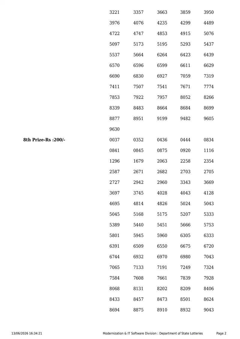 Kerala State Lottery Result 13 June 2026 Page 2