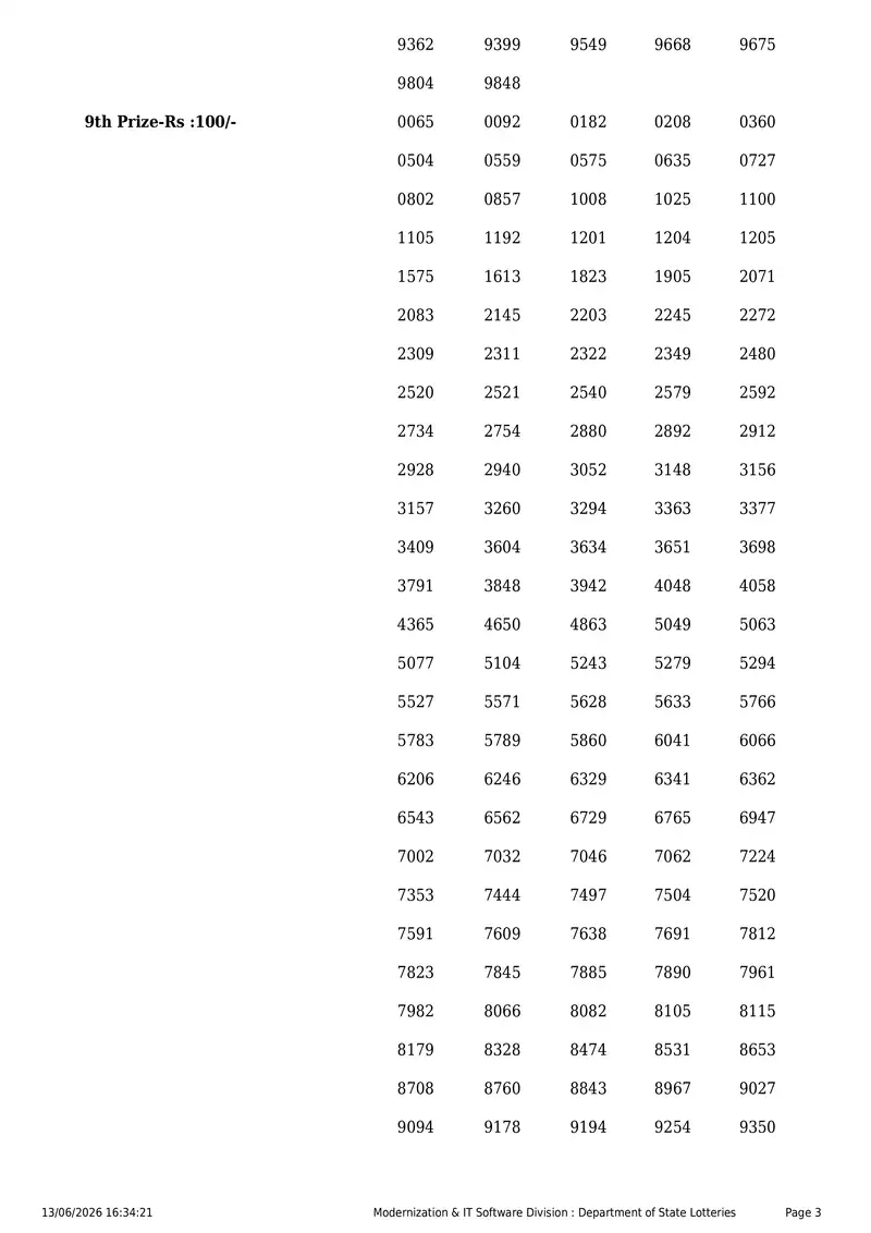 Kerala State Lottery Result 13 June 2026 Page 3
