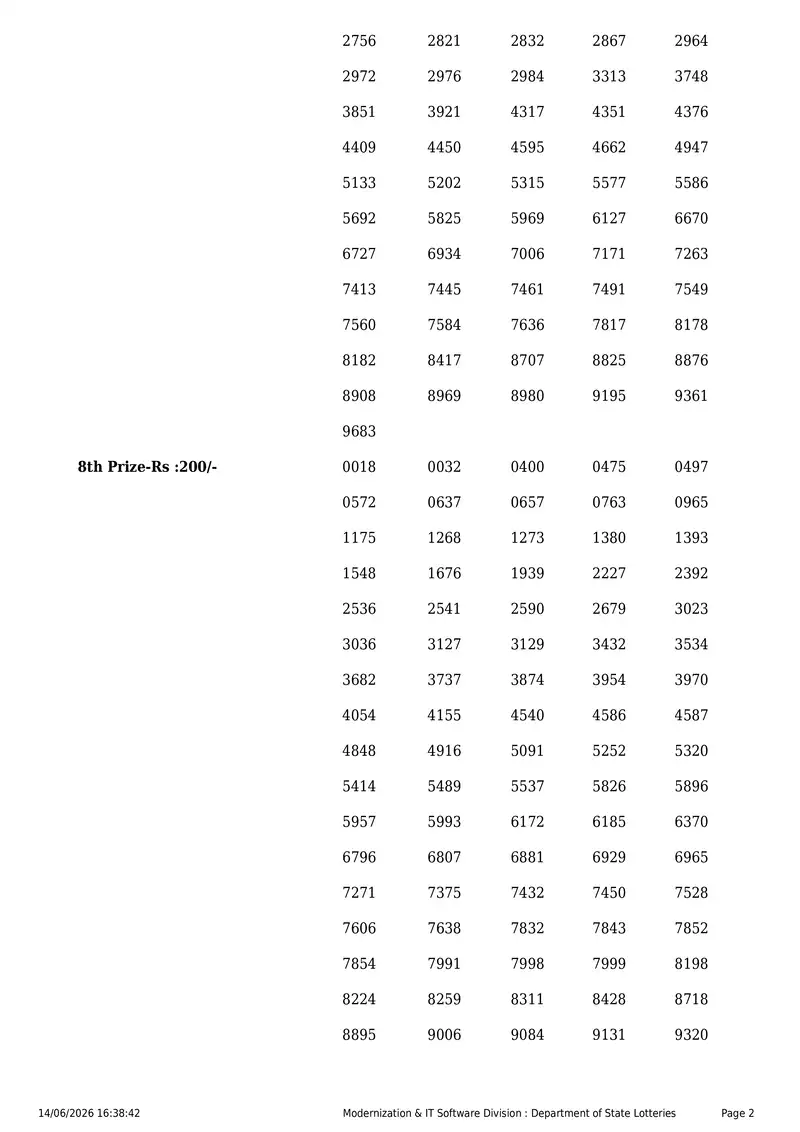 Kerala State Lottery Result 14 June 2026 Page 2
