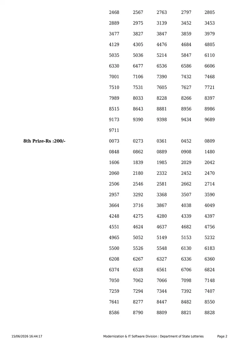 Kerala State Lottery Result 15 June 2026 Page 2