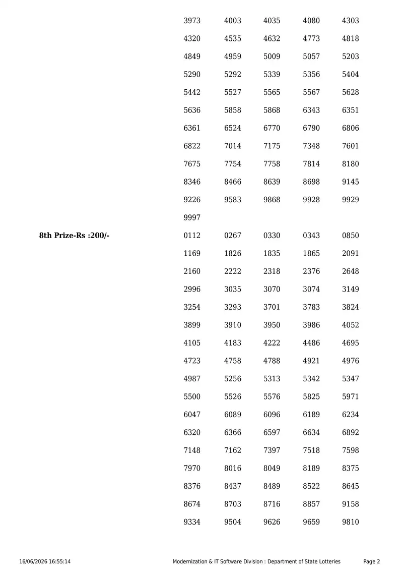 Kerala State Lottery Result 16 June 2026 Page 2