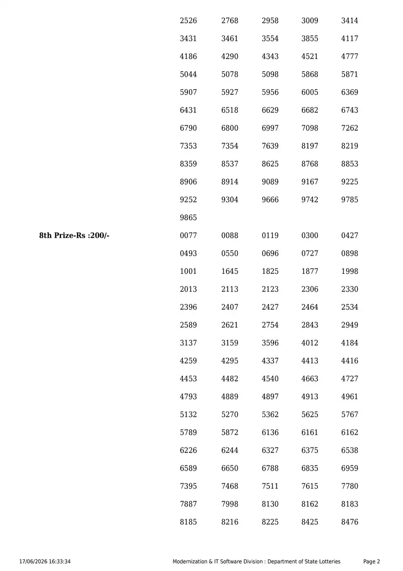 Kerala State Lottery Result 17 June 2026 Page 2
