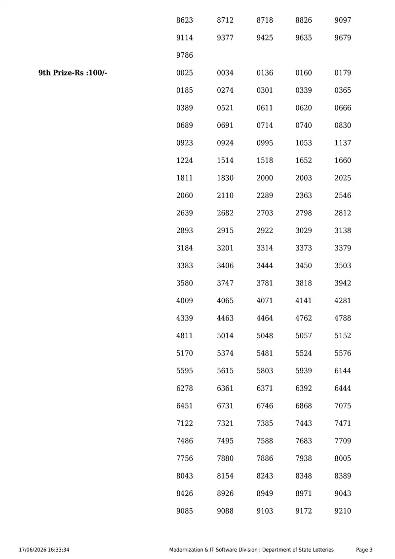 Kerala State Lottery Result 17 June 2026 Page 3