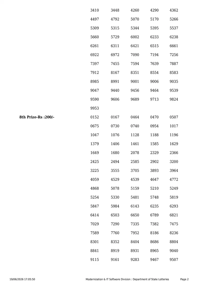 Kerala State Lottery Result 19 June 2026 Page 2