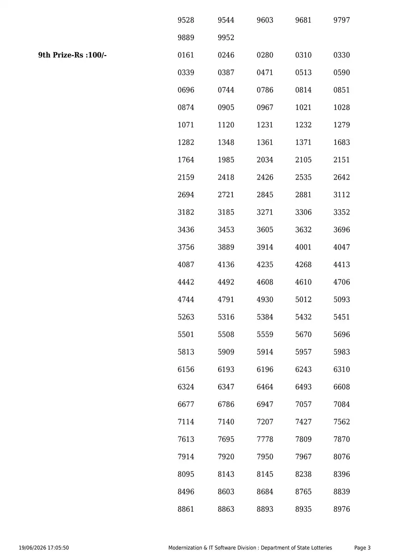 Kerala State Lottery Result 19 June 2026 Page 3