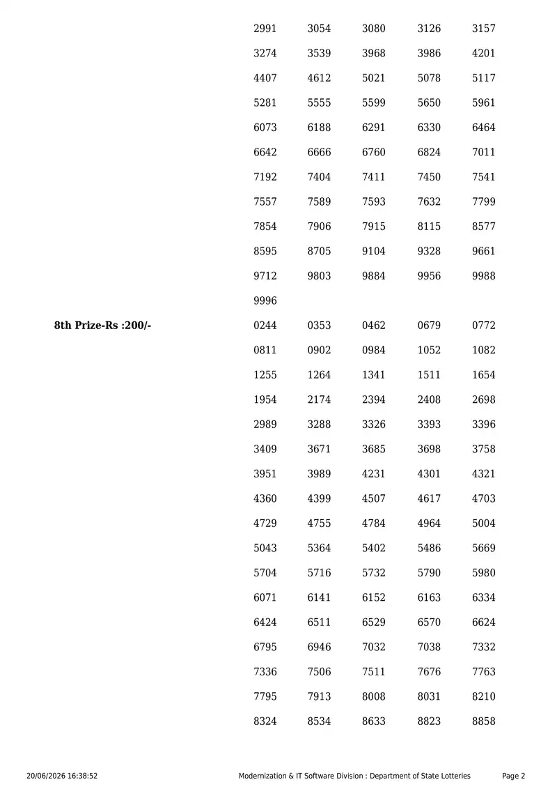 Kerala State Lottery Result 20 June 2026 Page 2