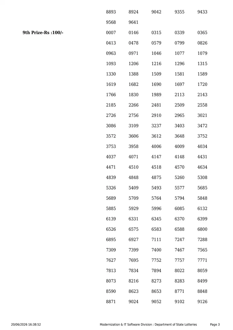 Kerala State Lottery Result 20 June 2026 Page 3