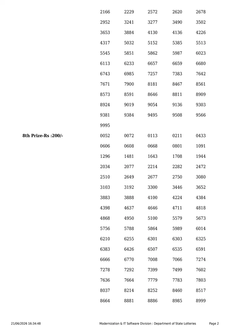 Kerala State Lottery Result 21 June 2026 Page 2