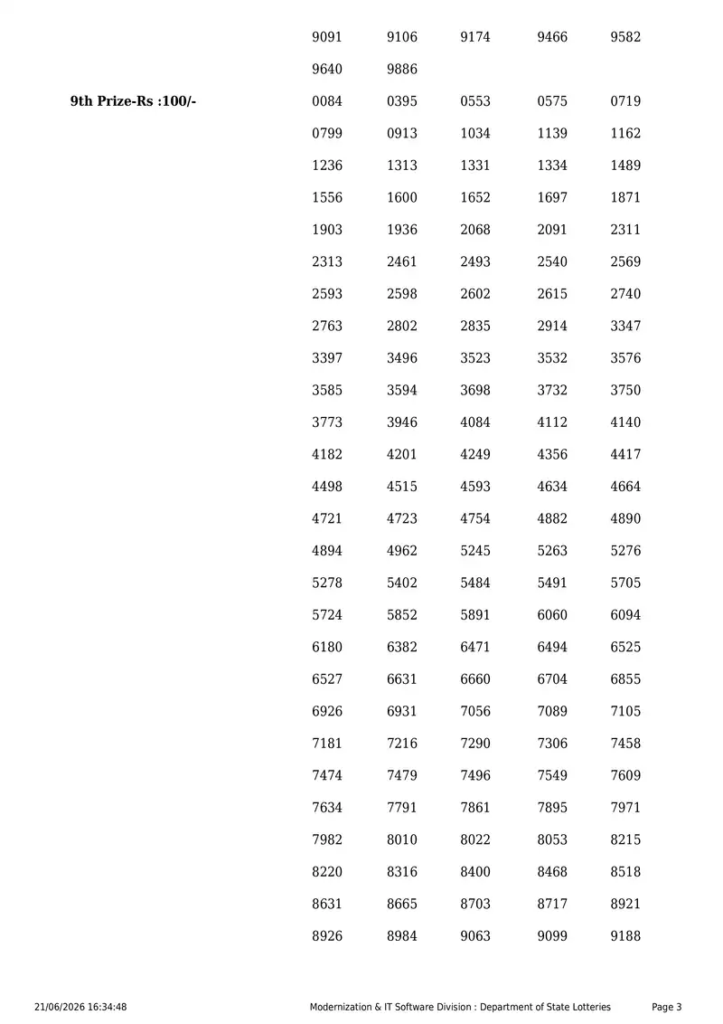 Kerala State Lottery Result 21 June 2026 Page 3