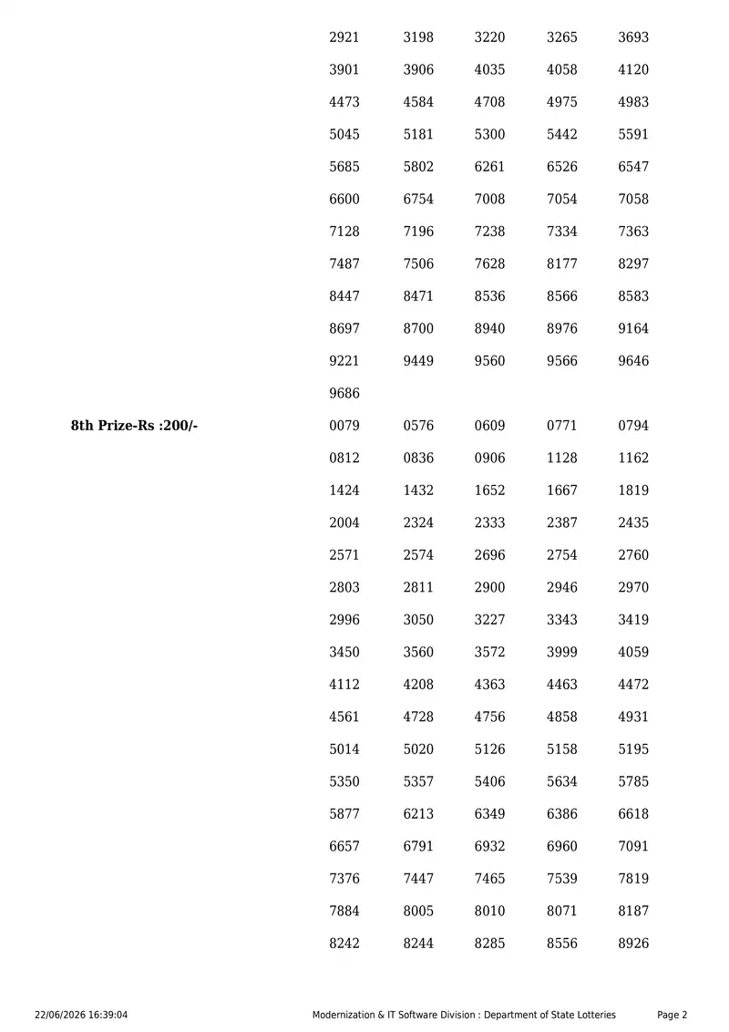 Kerala State Lottery Result 22 June 2026 Page 2