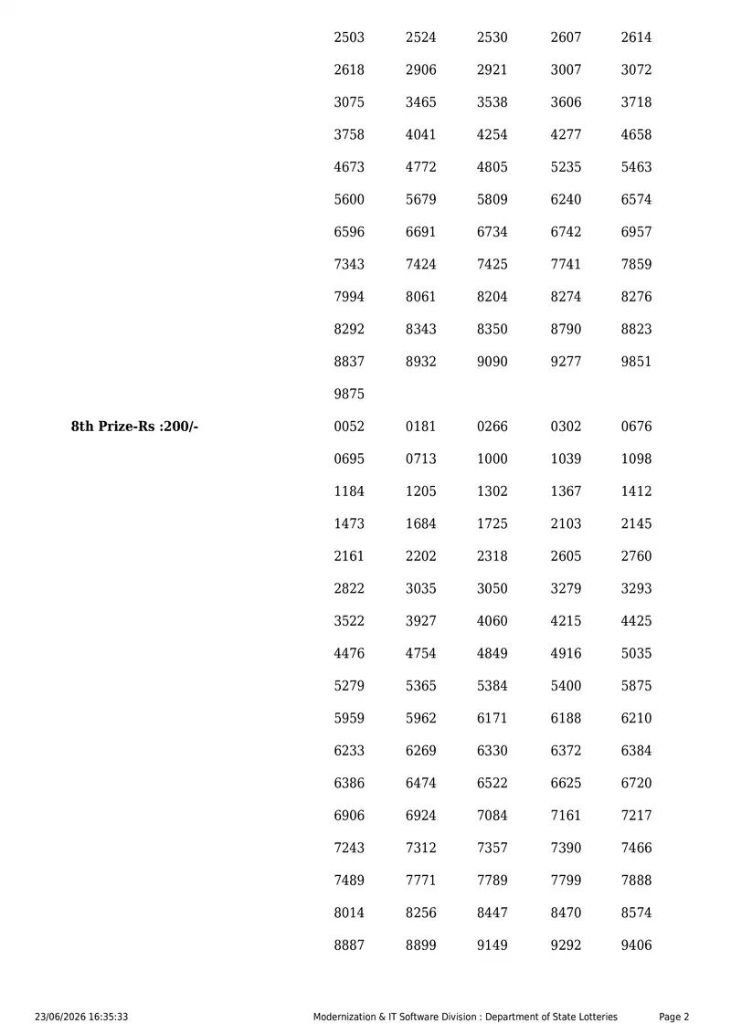 Kerala State Lottery Result 23 June 2026 Page 2