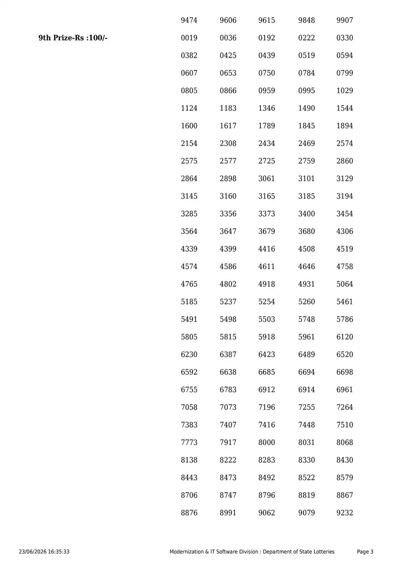 Kerala State Lottery Result 23 June 2026 Page 3