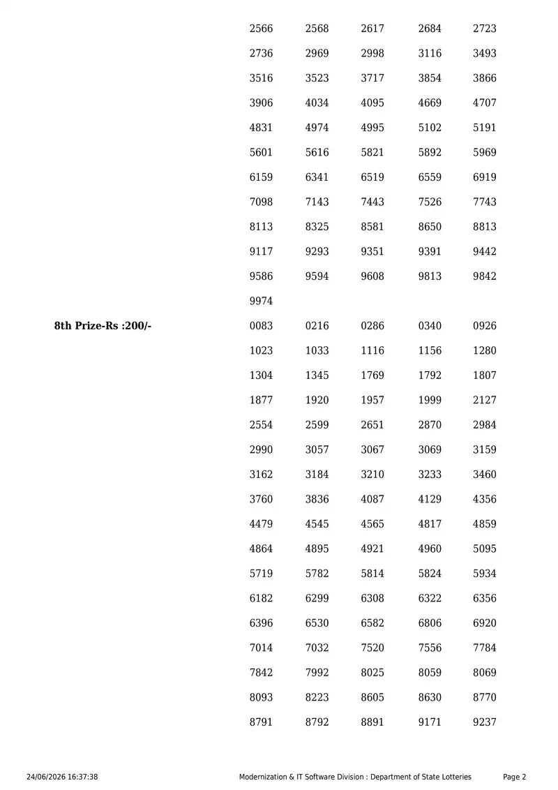 Kerala State Lottery Result 24 June 2026 Page 2