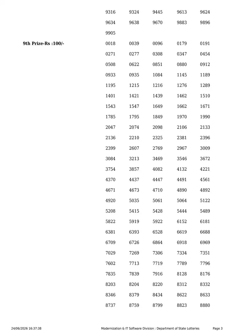 Kerala State Lottery Result 24 June 2026 Page 3