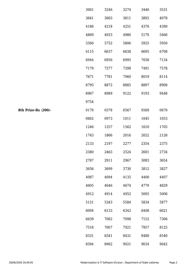 Kerala State Lottery Result 26 June 2026 Page 2