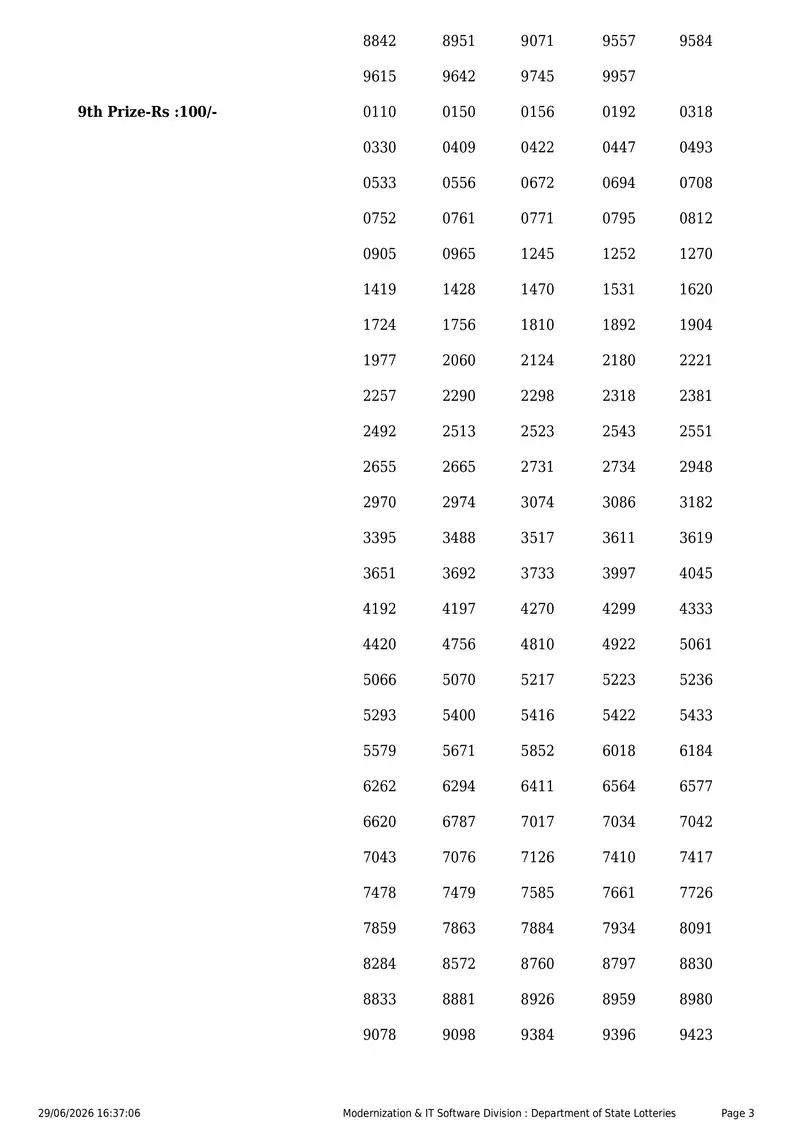 Kerala State Lottery Result 29 June 2026 Page 3