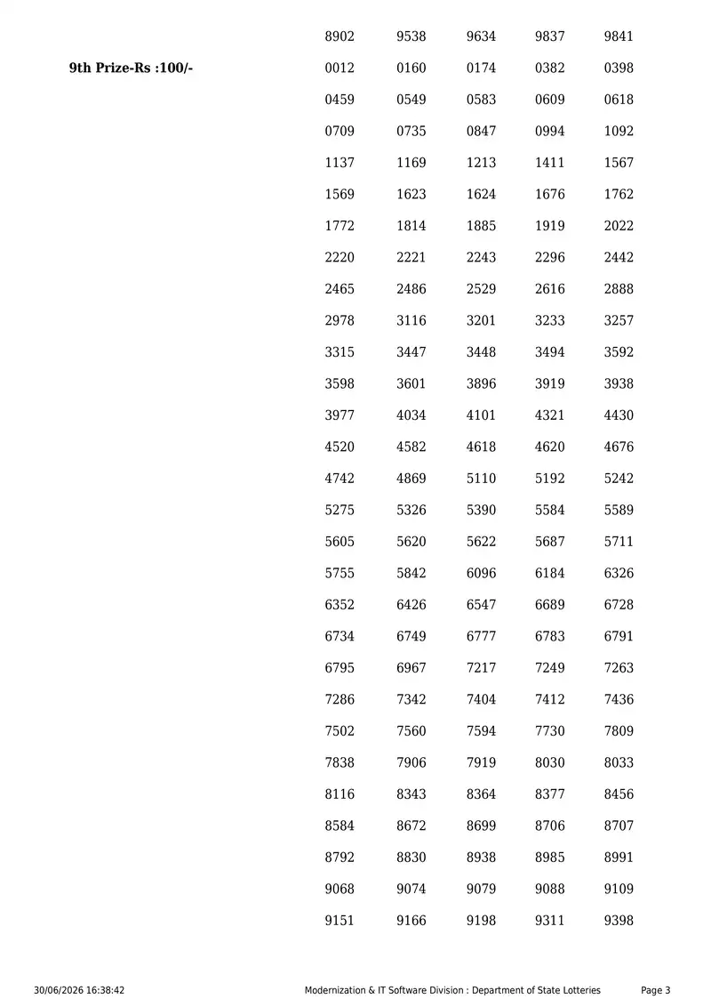 Kerala State Lottery Result 30 June 2026 Page 3