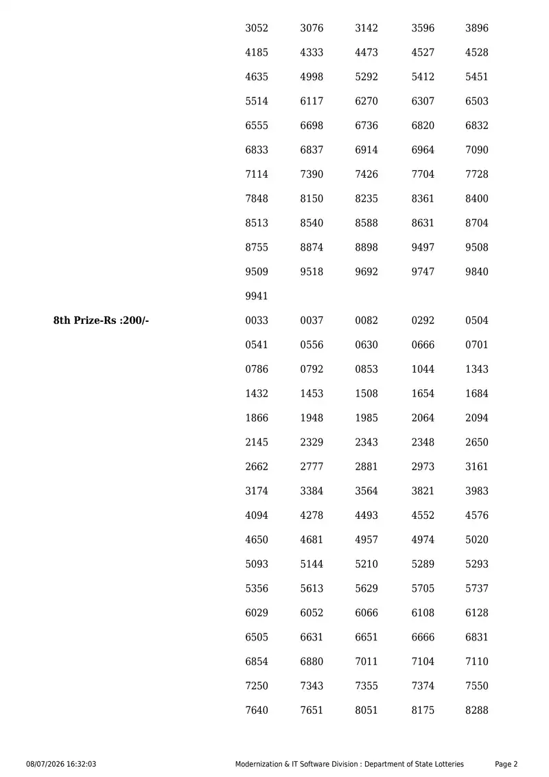 Kerala State Lottery Result 08 July 2026 Page 2