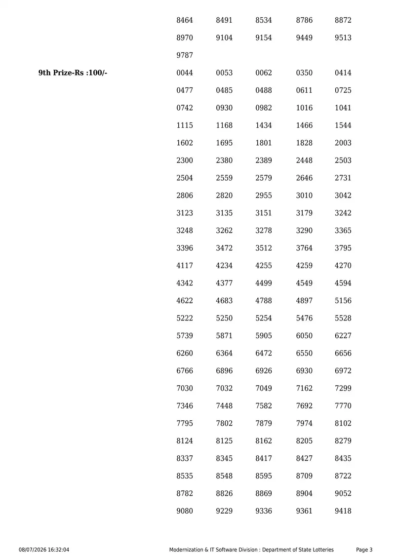 Kerala State Lottery Result 08 July 2026 Page 3
