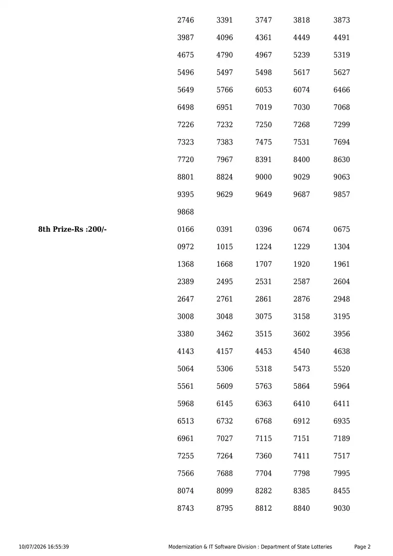 Kerala State Lottery Result 10 July 2026 Page 2
