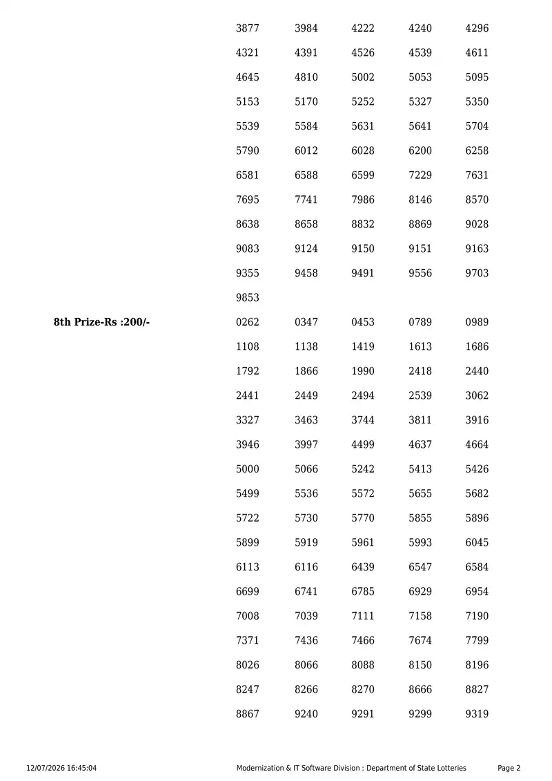Kerala State Lottery Result 12 July 2026 Page 2