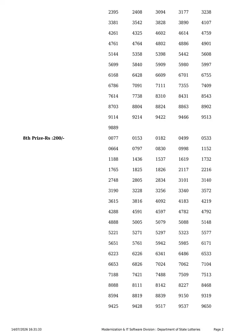 Kerala State Lottery Result 14 July 2026 Page 2