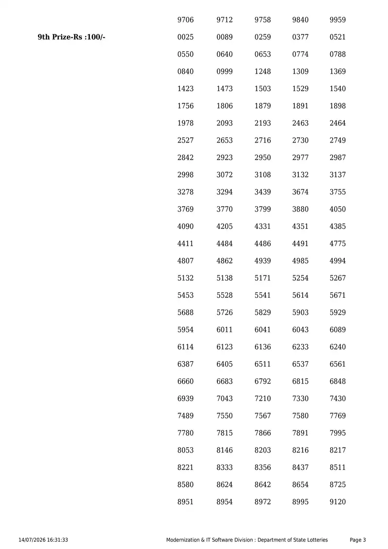 Kerala State Lottery Result 14 July 2026 Page 3