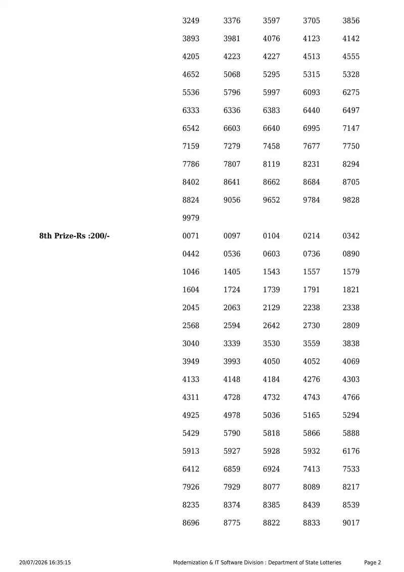 Kerala State Lottery Result 20 July 2026 Page 2