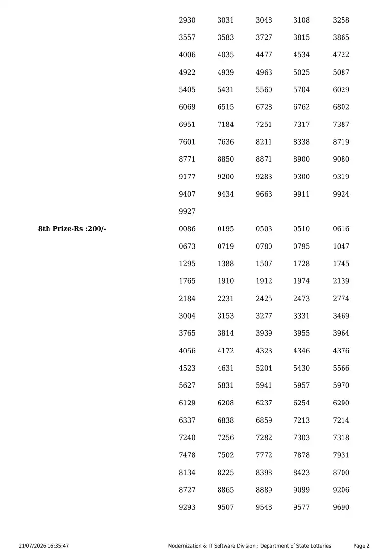 Kerala State Lottery Result 21 July 2026 Page 2