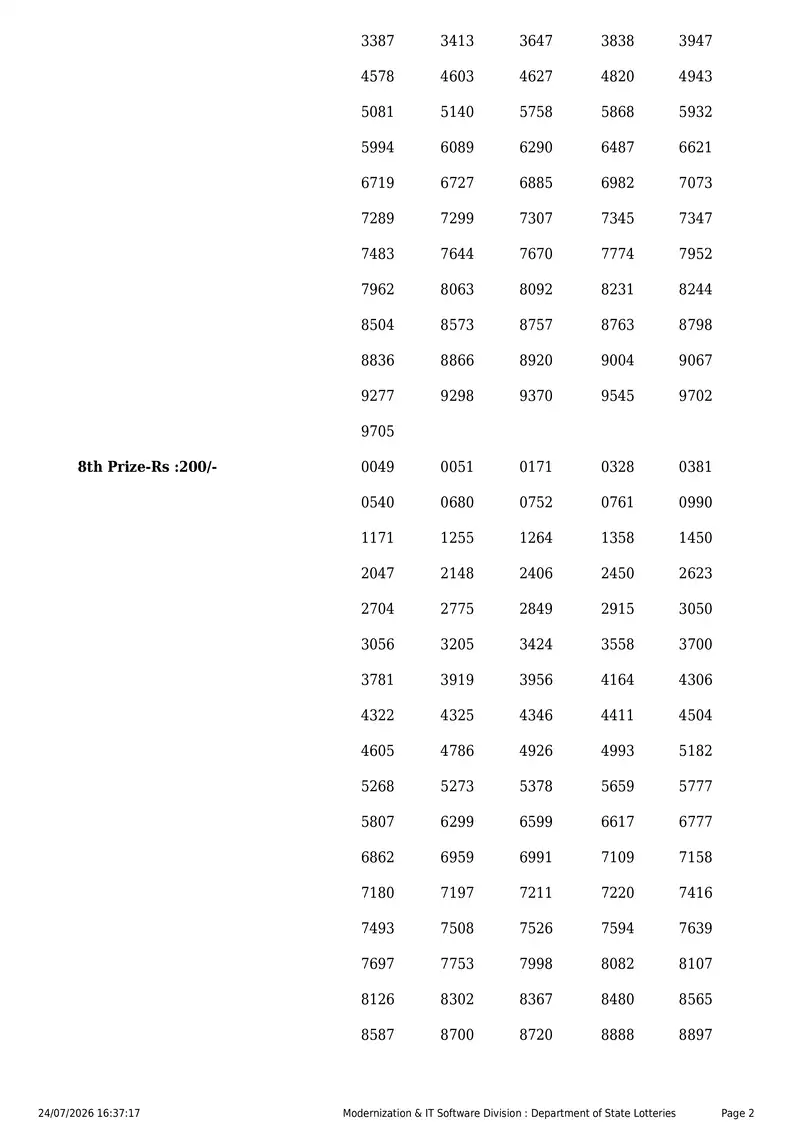 Kerala State Lottery Result 24 July 2026 Page 2