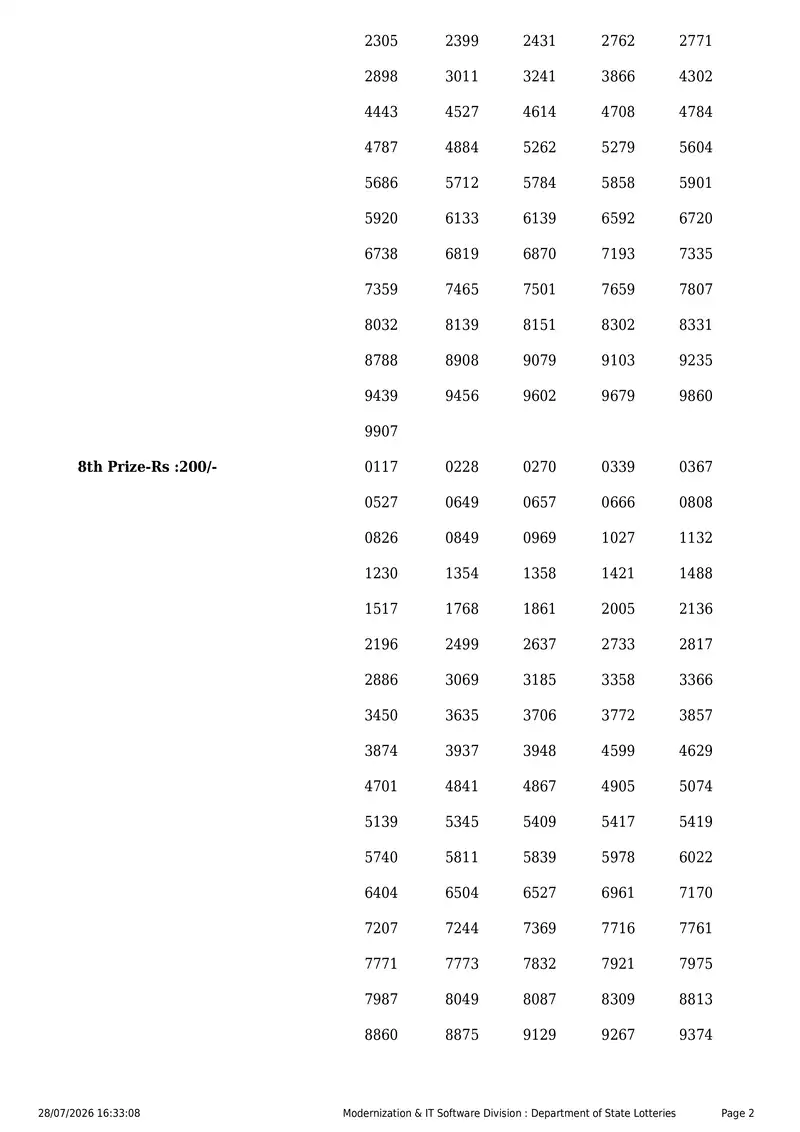Kerala State Lottery Result 28 July 2026 Page 2