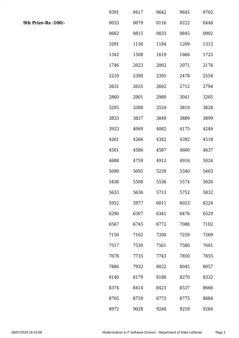 Kerala State Lottery Result 28 July 2026 Page 3
