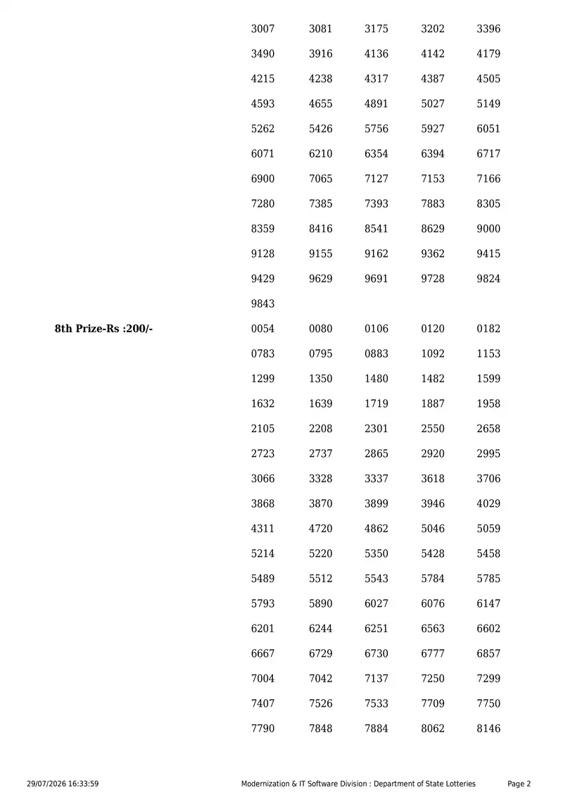 Kerala State Lottery Result 29 July 2026 Page 2