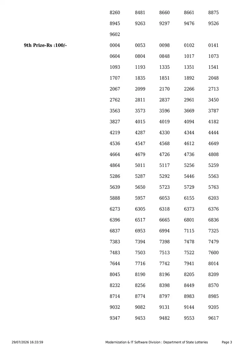 Kerala State Lottery Result 29 July 2026 Page 3