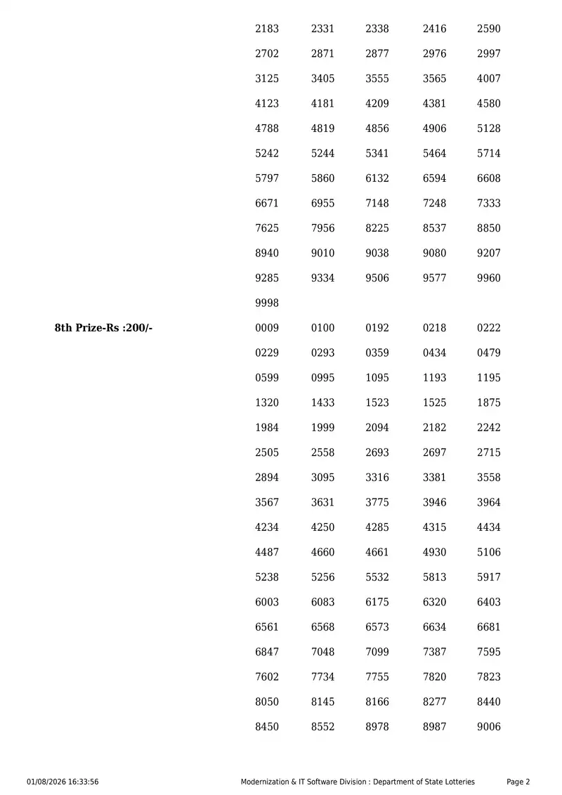 Kerala State Lottery Result 01 August 2026 Page 2
