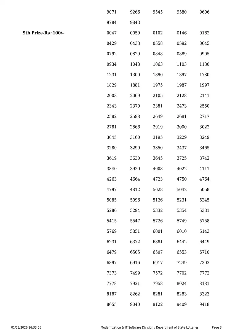 Kerala State Lottery Result 01 August 2026 Page 3