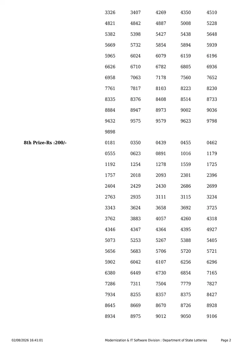 Kerala State Lottery Result 02 August 2026 Page 2