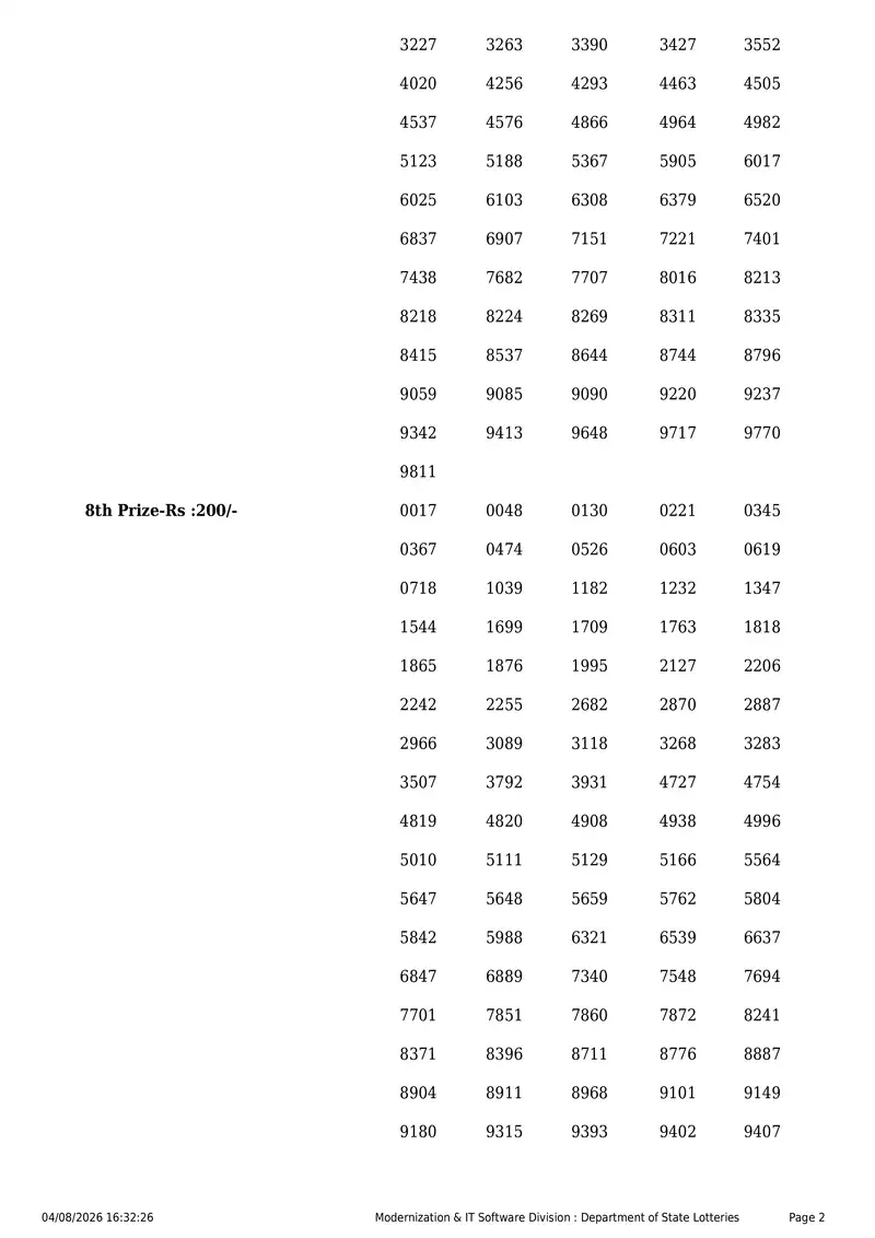 Kerala State Lottery Result 04 August 2026 Page 2