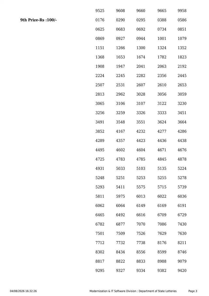 Kerala State Lottery Result 04 August 2026 Page 3