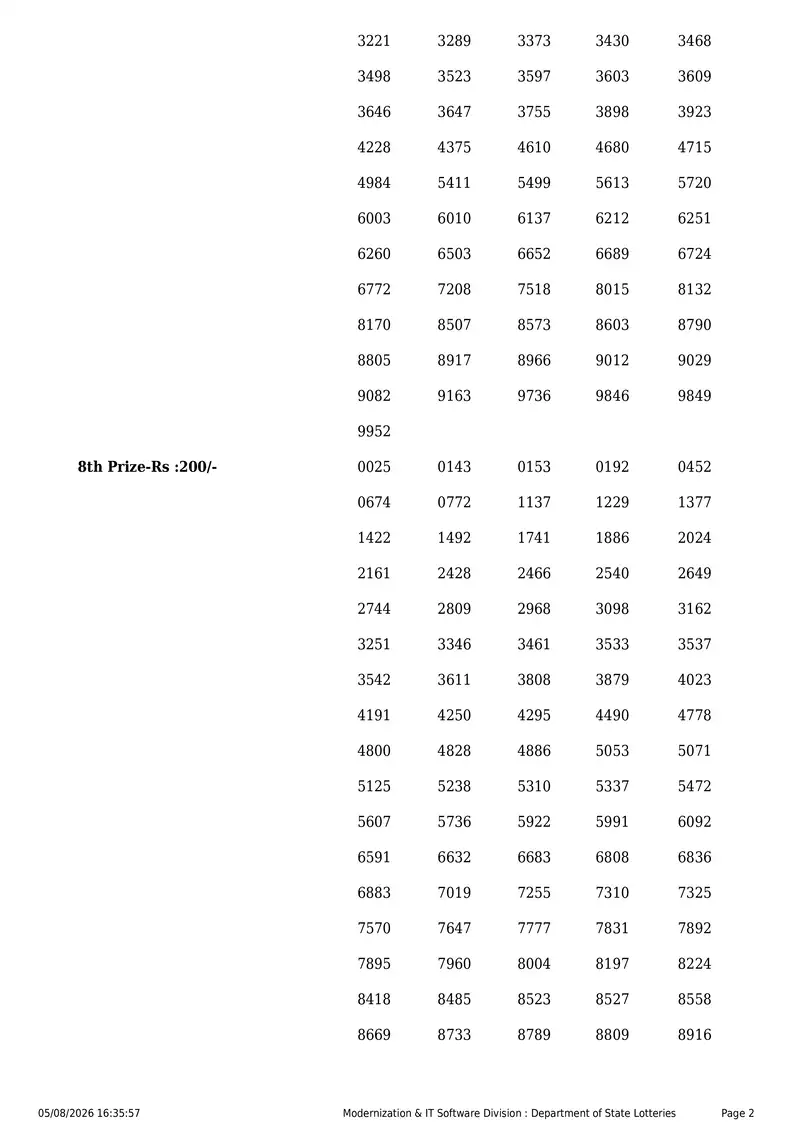 Kerala State Lottery Result 05 August 2026 Page 2