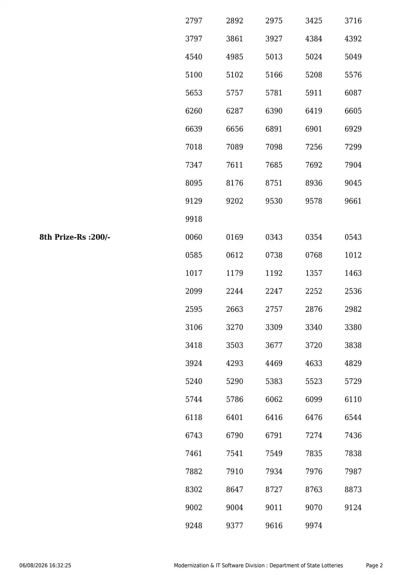 Kerala State Lottery Result 06 August 2026 Page 2