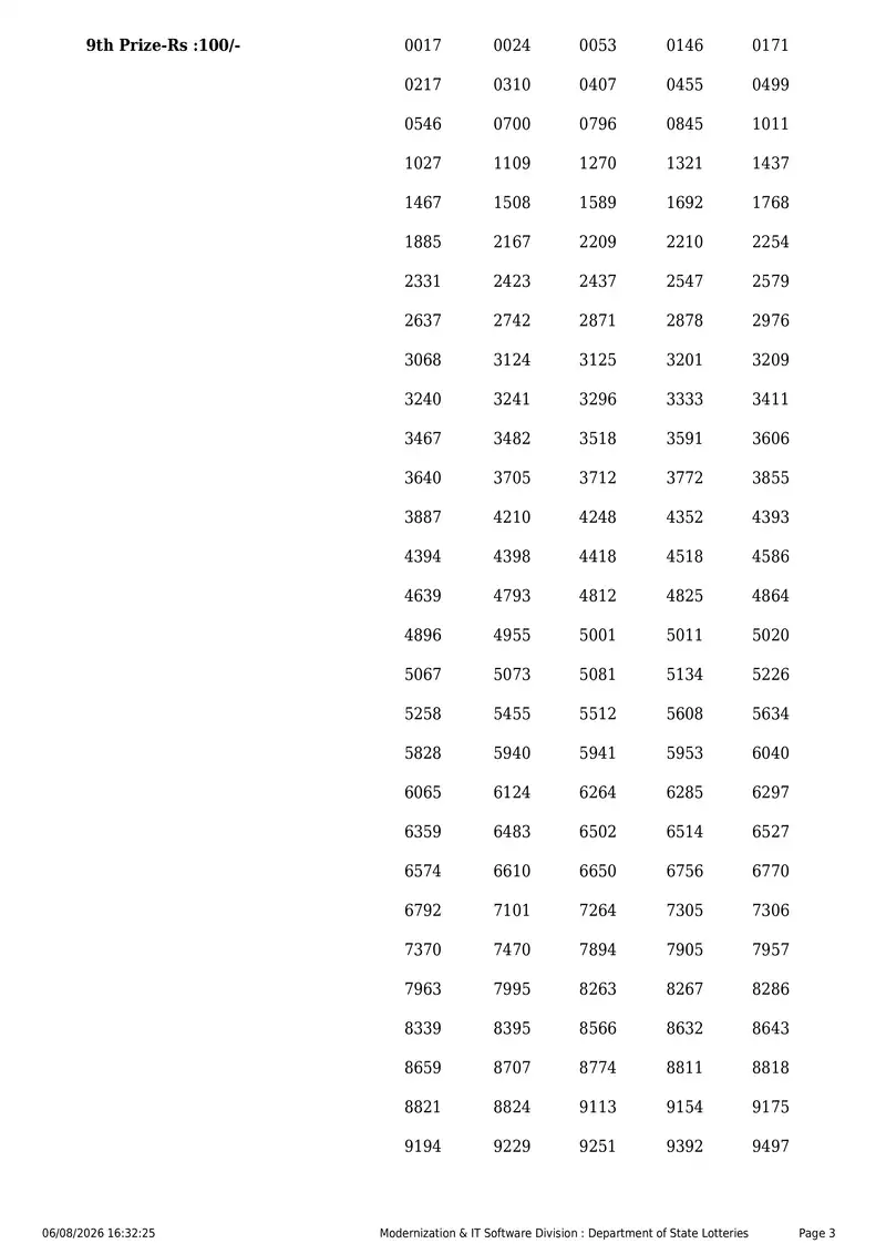 Kerala State Lottery Result 06 August 2026 Page 3