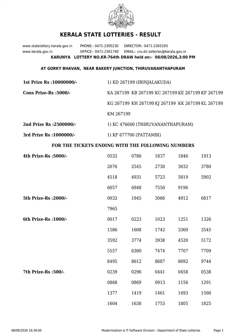 Kerala State Lottery Result 08 August 2026 Page 1