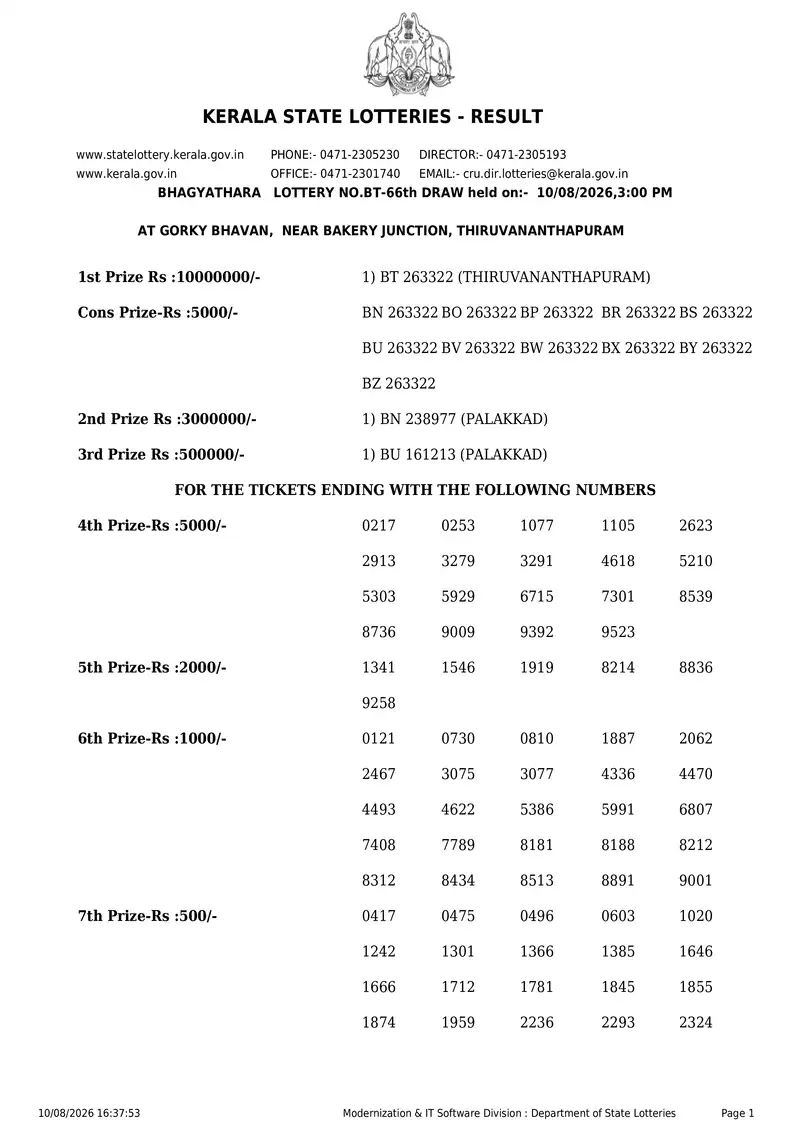 Kerala State Lottery Result 10 August 2026 Page 1