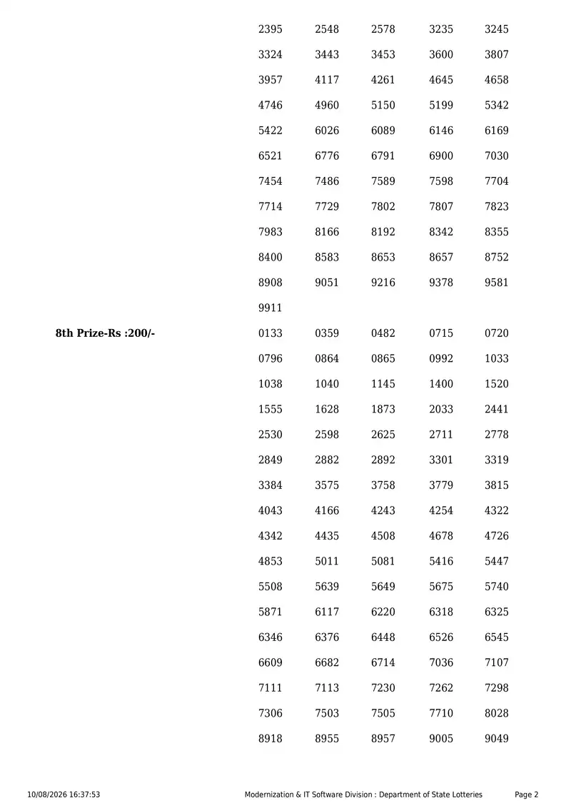 Kerala State Lottery Result 10 August 2026 Page 2