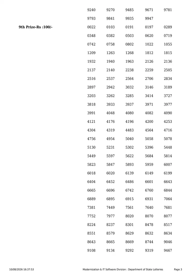 Kerala State Lottery Result 10 August 2026 Page 3