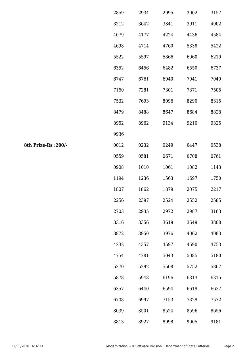 Kerala State Lottery Result 11 August 2026 Page 2