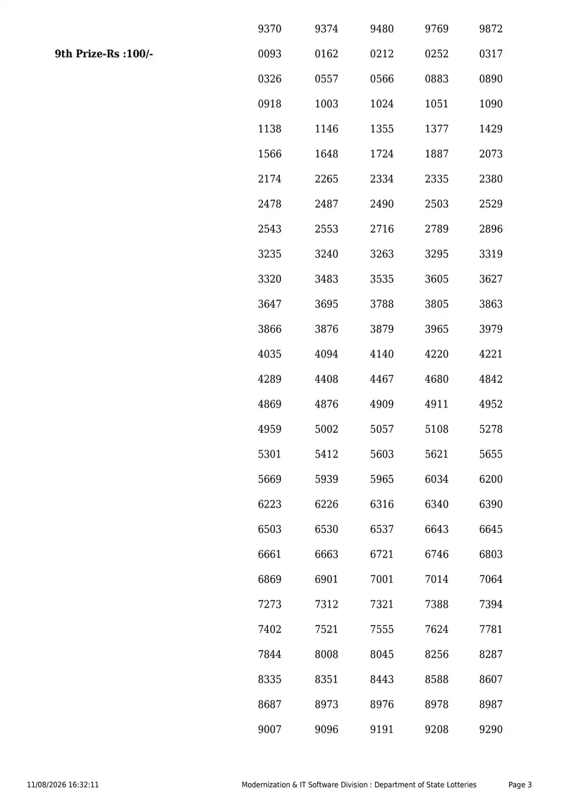 Kerala State Lottery Result 11 August 2026 Page 3
