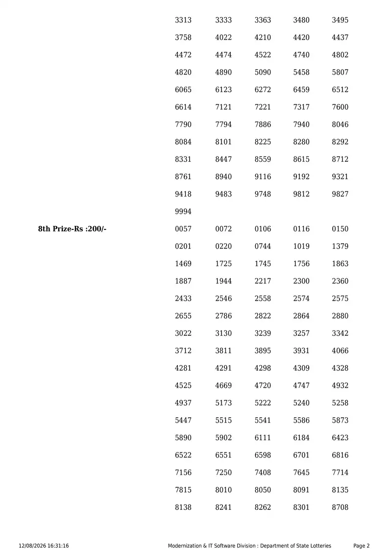 Kerala State Lottery Result 12 August 2026 Page 2